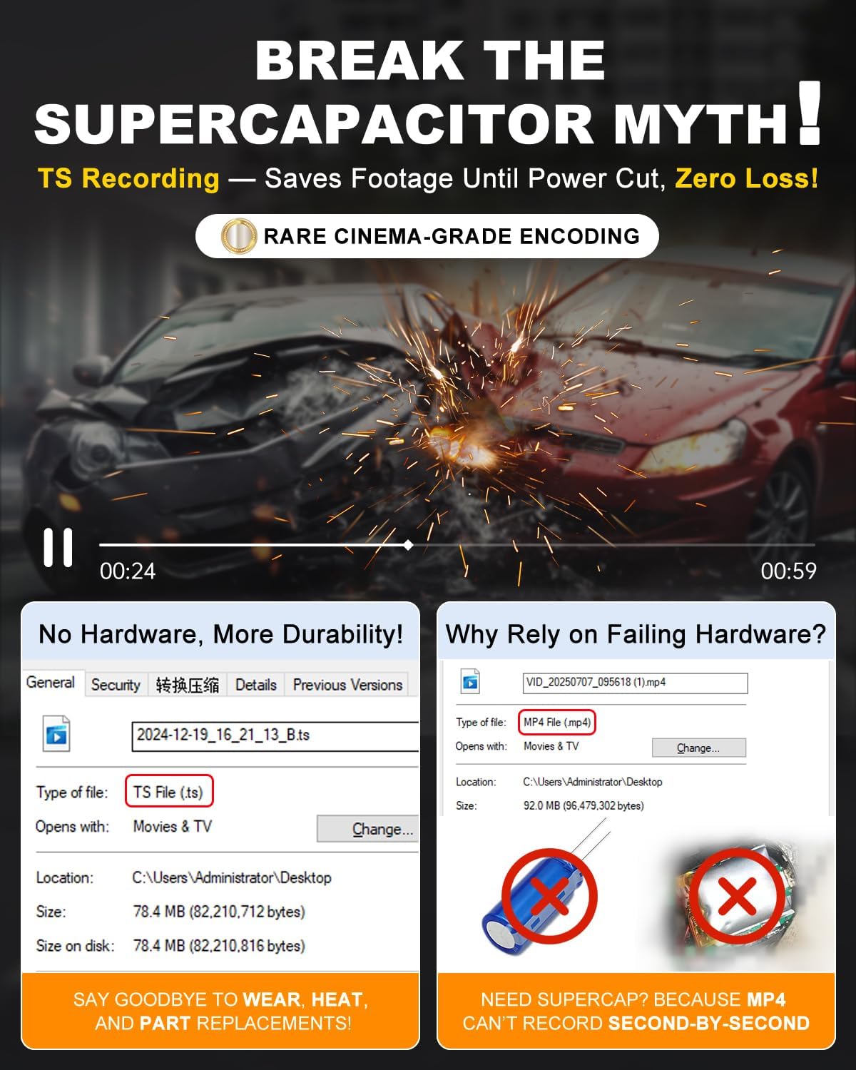 Araç İçi Kamera – Çift Kameralı Dashcam, 360° Döner İç Kamera, IR Gece Görüşü, Park Modu, HDR, G-Sensor, Mobil Uygulama Destekli Araç Kamerası