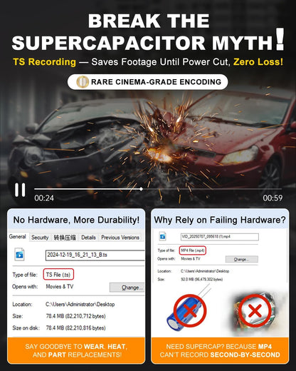 Araç İçi Kamera – Çift Kameralı Dashcam, 360° Döner İç Kamera, IR Gece Görüşü, Park Modu, HDR, G-Sensor, Mobil Uygulama Destekli Araç Kamerası